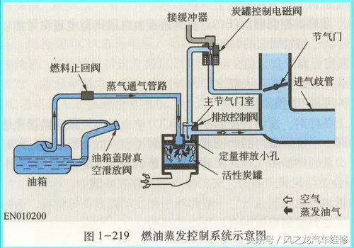 汽车蒸汽流速多少合适